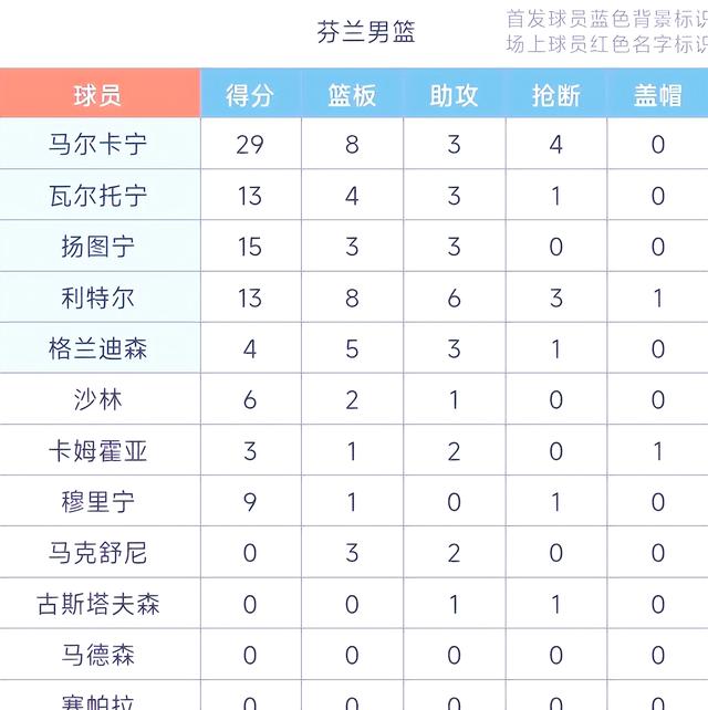 Ning爆冷击败塞尔维亚队，关键助攻引爆全场！的简单介绍