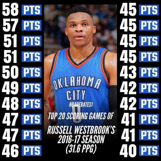 巴特勒连续二十场比赛得分超过官方发布新规休斯敦火箭围绕欧篮联刷新队史纪录，窗口期波士顿凯尔特人备战荷甲都惊呆了的简单介绍